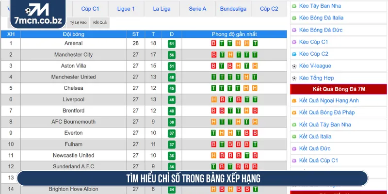 Bảng Xếp Hạng 7M Cập Nhật Theo Thời Gian Thực Chuẩn Xác 2 Bảng xếp hạng thiết kế linh hoạt cho mọi thông tin
