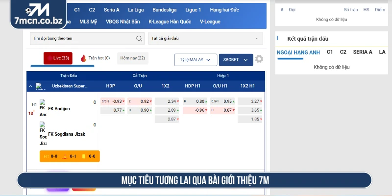 Giới Thiệu 7M Dữ Liệu Bóng Đá Cập Nhật Nhanh Chuẩn Xác 2 Mục tiêu tương lai qua bài giới thiệu 7M